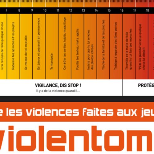 PERFORTMESURILO PRI AMRILATOJ !